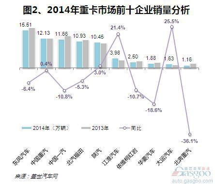 2014年重卡市场销量分析