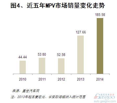 2014年乘用车市场结构变化