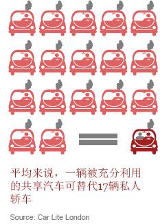 普华永道：从拥有到使用的转变（上）