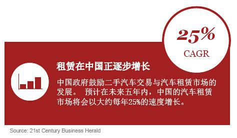 普华永道：从拥有到使用的转变（上）
