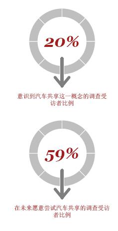 普华永道：从拥有到使用的转变（上）