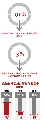 普华永道：从拥有到使用的转变（上）