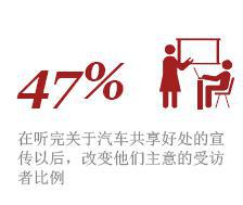 普华永道：从拥有到使用的转变（上）