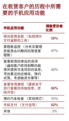 普华永道：从拥有到使用的转变（上）