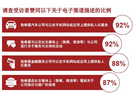 普华永道：从拥有到使用的转变（上）