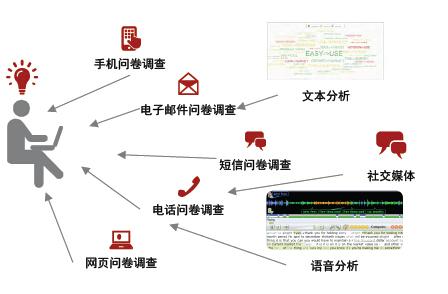 普华永道：从拥有到使用的转变（下）