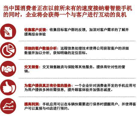 普华永道：从拥有到使用的转变（下）