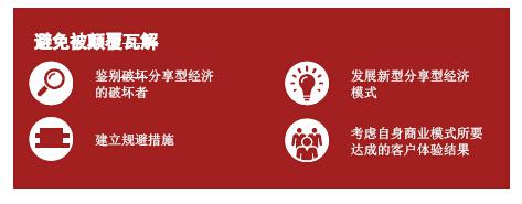 普华永道：从拥有到使用的转变（下）
