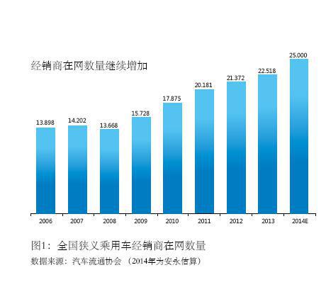 安永：用风险管理保障企业稳健成长