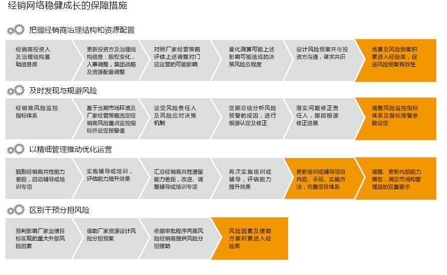 银监会首次发布银行业全面风险管理指引-新闻