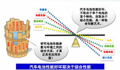 【盖世微课堂】新能源车动力电池发展现状与趋势解析