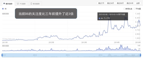 豪华车新贵DS 6 VS 途观、奥迪Q3、宝马X1