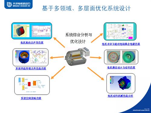 新能源汽车驱动电机技术挑战与发展趋势聚焦