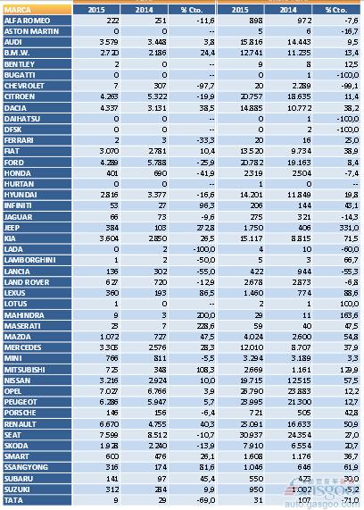 西班牙购车补贴到期 4月销量仅增3%