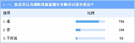 新能源车市场化竞争升级 补贴退坡大势所趋