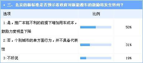 充电服务费认可度不高 关键看运营商如何自主决断