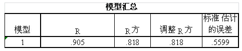 小熊油耗：油耗满意度调查及研究