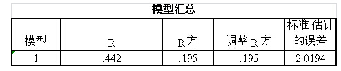 小熊油耗：油耗满意度调查及研究