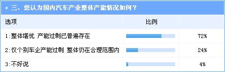 激进扩张留后遗症，福特在华产能过剩被坐实