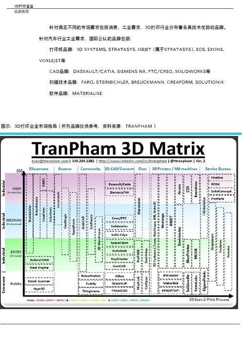 3D打印与汽车行业白皮书（下）