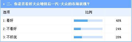 大众增持一汽-大众，影响的不仅仅是汽车业