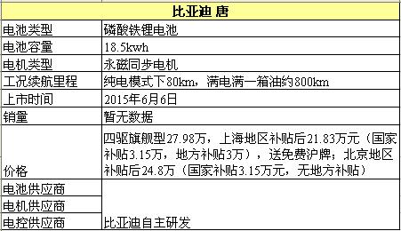 新能源车竞品分析第二弹：比亚迪