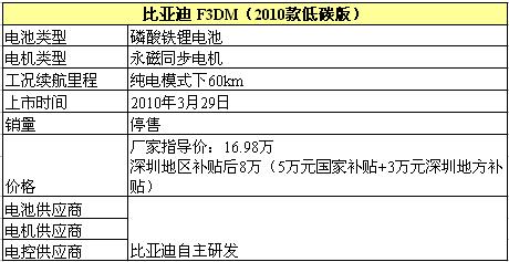 新能源车竞品分析第二弹：比亚迪