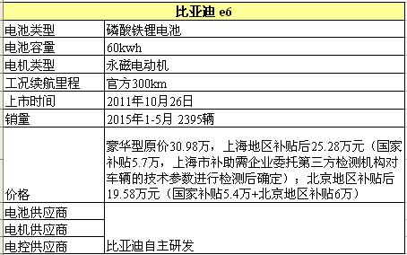 新能源车竞品分析第二弹：比亚迪