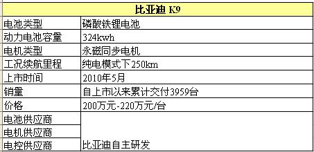 新能源车竞品分析第二弹：比亚迪