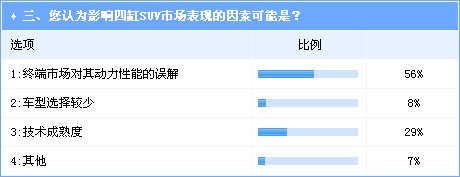 SUV搭载四缸发动机成潮流 沃尔沃未来表现被看好