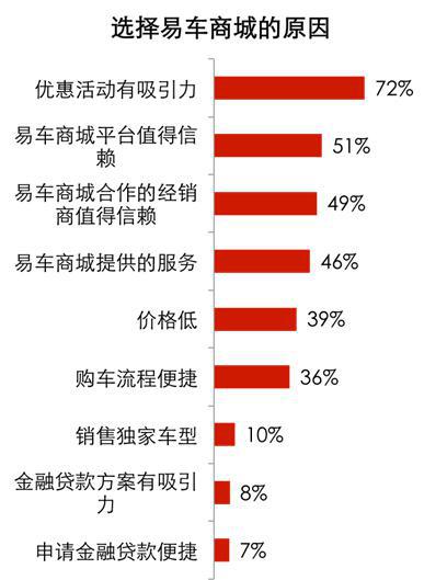 J.D.Power:电商平台应如何进行服务优化？