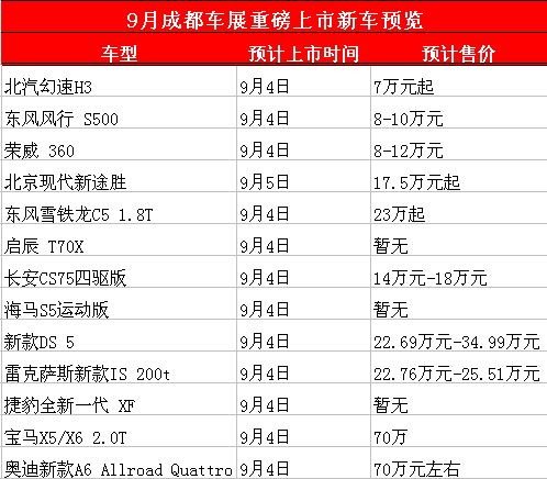 成都车展9月开锣 盘点即将上市的重磅型新车