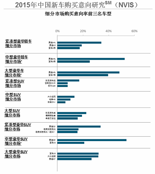 J.D.Power：汽车厂家官方网站失利于专业汽车网站，满足意向购车者的信息需求是制胜之道