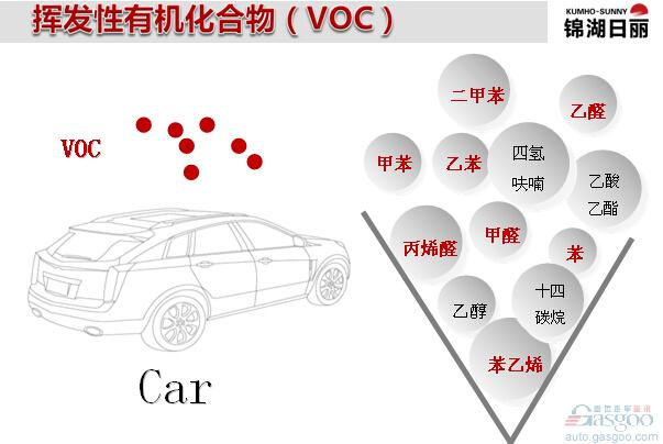 车内空气质量强制标准频"被出台 诸行跨界推进