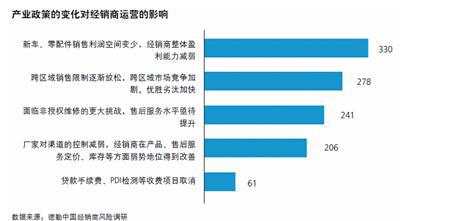 德勤：产业整顿逐步加快，合规风险显著增加