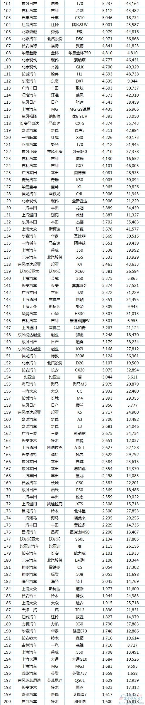 9月377款车型最全销量排行榜：宝骏560力压途观