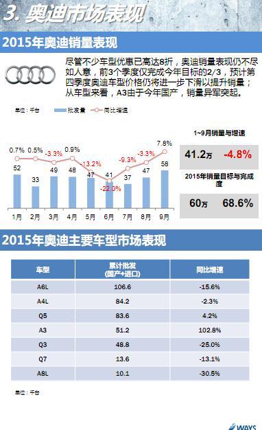 豪华车市场简析