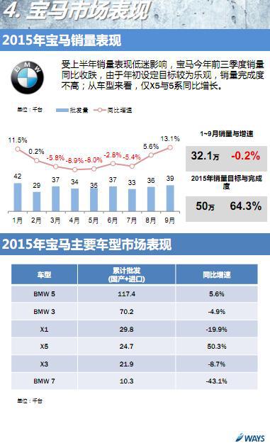 豪华车市场简析