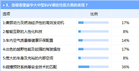 豪华大中型SUV前景可期