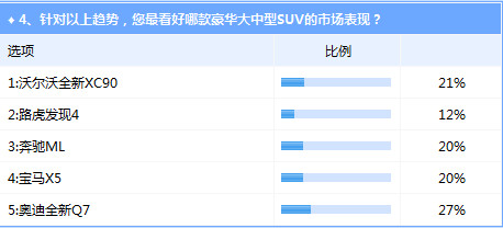 豪华大中型SUV前景可期