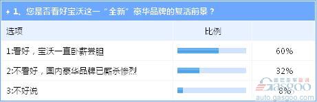 宝沃卧薪尝胆再复活 前路艰险需谨慎