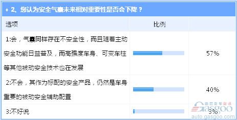 安全气囊故障频出 供应商质量管控不到位是主因