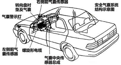 安全系统中的双刃剑 汽车安全气囊技术详解