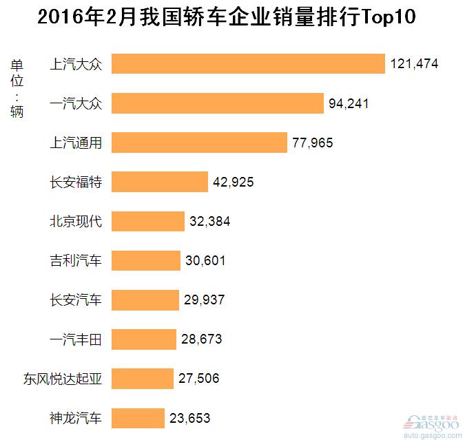 轎車企業 銷量排名 吉利汽車