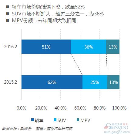 2月车市趋冷 自主品牌表现抢眼