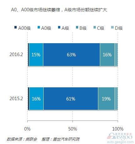 2月车市趋冷 自主品牌表现抢眼