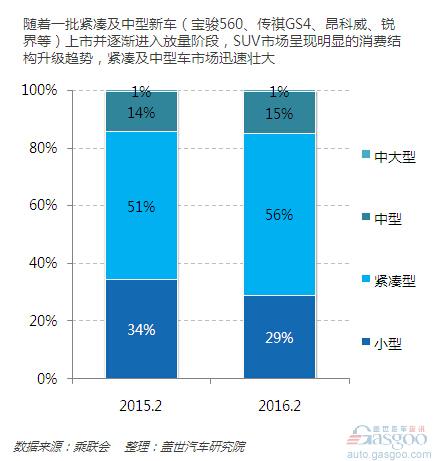 2月车市趋冷 自主品牌表现抢眼