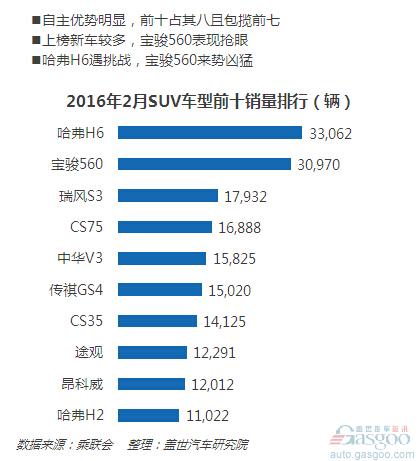 2月车市趋冷 自主品牌表现抢眼