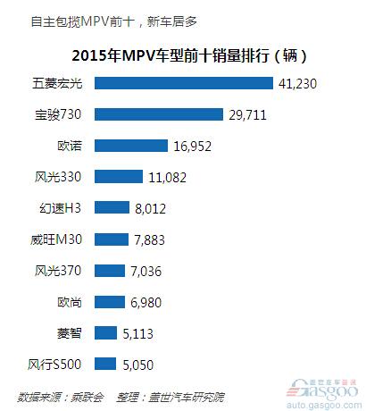 2月车市趋冷 自主品牌表现抢眼