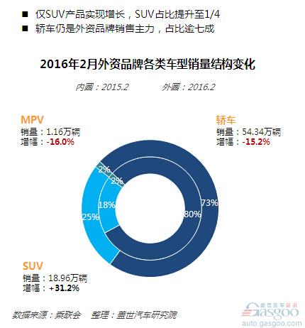 2月车市趋冷 自主品牌表现抢眼